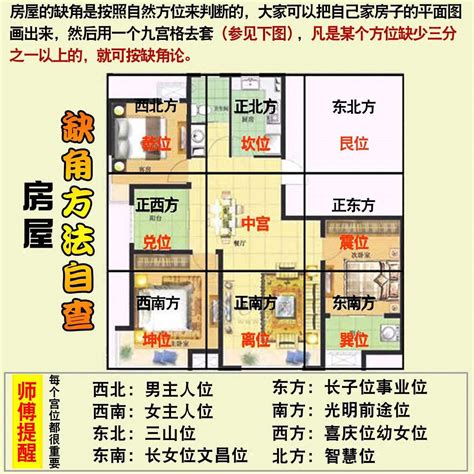 房子缺西北角化解|风水房子缺西北角的危害与化解方法